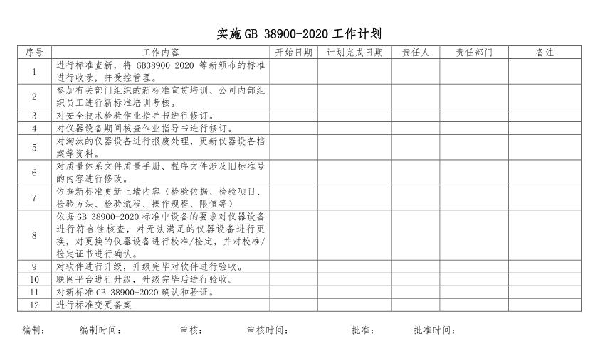 GB38900-2020体系变更及申报介绍